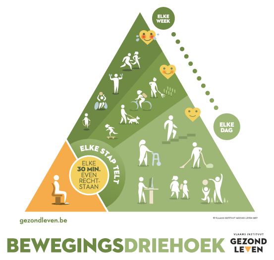 Bewegingsdriehoek